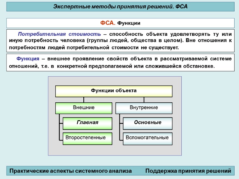 Функция – внешнее проявление свойств объекта в рассматриваемой системе отношений, т.е. в  конкретной